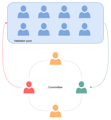 How does Anemos blockchain work?